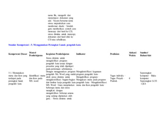 nama file, mengedit dan
menyimpan dokumen yang
ada · Secara bersama-sama
siswa mepraktekan cara
menformat disekt · Setelah
guru memberikan contoh cara
mencopy dari hard ke CD,
siswa diminta untuk mencopy
dokumen dari hard disk ke
CD atau sebaliknya.
Standar Kompetensi : 5. Menggunakan Perangkat Lunak pengolah kata
Kompetensi Dasar
Materi
Pembelajaran
Kegiatan Pembelajaran Indikator Penilaian
Alokasi
Waktu
Sumber/
Bahan/Alat
5.1. Menunjukan
menu dan ikon yang
terdapat pada
perangkat lunak
pengolah kata
Identifikasi menu
dan ikon pada
MS. word
Siswa diminta untuk
mengaktifkan program
pengolah kata sesuai dengan
prosedur yang telah dipelajari
pada pertemuan sebelumnya. ·
Dengan menggunakan program
pengolah Ms. Word yang sudah
aktif, siswa diminta untuk
mengidentifikasi bagian-bagian
dair lembar kerja pengolah kata
MS. Word · Guru menjelaskan
beberapa menu dan siswa
mengikuti dengan
mengaktifkan beberap amenu
yang sedang dijelaskan oleh
guru. · Siswa diminta untuk
Mengidentifikasi kegunaan
program pengolah kata ·
Mengaktifkan program ·
Mengakses menu pada program
pengolah kata · Mengidentifikasi
menu dan ikon pengolah kata
Tugas individu ·
Tugas Proyek ·
Praktek
4
Seperangkat
komputer · Buku
komputer ·
Seperangkat LCD
· LKS
 