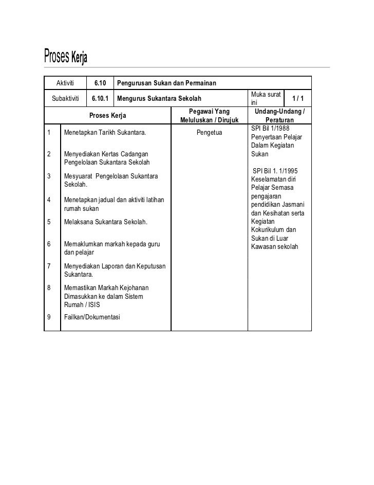 Cara Buat Buku Yang Ada Nombor Muka Surat