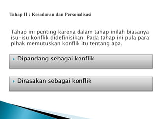  Dipandang sebagai konflik
 Dirasakan sebagai konflik
 
