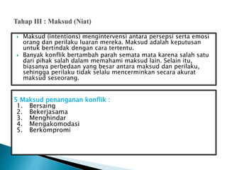  Maksud (intentions) mengintervensi antara persepsi serta emosi
orang dan perilaku luaran mereka. Maksud adalah keputusan
untuk bertindak dengan cara tertentu.
 Banyak konflik bertambah parah semata mata karena salah satu
dari pihak salah dalam memahami maksud lain. Selain itu,
biasanya perbedaan yang besar antara maksud dan perilaku,
sehingga perilaku tidak selalu mencerminkan secara akurat
maksud seseorang.
5 Maksud penanganan konflik :
1. Bersaing
2. Bekerjasama
3. Menghindar
4. Mengakomodasi
5. Berkompromi
 