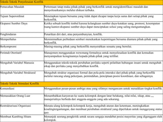 Teknik-Teknik Penyelesaian Konflik
Pemecahan Masalah Pertemuan tatap muka pihak-pihak yang berkonflik untuk mengidentifikasi masalah dan
menyelesaikannya melalui diskusi terbuka.
Tujuan Superordinat Menetapkan tujuan bersama yang tidak dapat dicapai tanpa kerja sama dari setiap pihak yang
berkonflik.
Ekspansi Sumber Daya Ketika sebuah konflik timbul karena kelangkaan sumber daya-katakan uang, promosi, kesempatan
ruang kantor-ekspansi sumber daya dapat menciptakan solusi yang saling menguntungkan.
Penghindaran Penarikan diri dari, atau penyembunyian, konflik.
Memperhalus Meminimalkan perbedaan sembari menekankan kepentingan bersama diantara pihak-pihak yang
berkonflik.
Berkompromi Masing-masing pihak yang berkonflik menyerahkan sesuatu yang bernilai.
Perintah Otoritatif Manajemen menggunakan wewenang formalnya untuk menyelesaikan konflik dan kemudian
menyampaikan keinginannya kepada pihak-pihak yang terlibat.
Mengubah Variabel Manusia Menggunakan teknik-teknik perubahan perilaku seperti pelatihan hubungan insani untuk mengubah
sikap dan perilaku yang menyebabkan konflik.
Mengubah Variabel Struktural Mengubah struktur organisasi formal dan pola-pola interaksi dari pihak-pihak yang berkonflik
melalui rancang ulang pekerjaan, pemindahan, penciptaan posisi koordinasi, dan sebagainya.
Teknik-Teknik Stimulasi Konflik
Komunikasi Menggunakan pesan-pesan ambigu atau yang sifatnya mengancam untuk menaikkan tingkat konflik.
Memasukkan Orang Luar Menambahkan karyawan ke suatu kelompok dengan latar belakang, nilai-nilai, sikap, atau ,,,,
manajerialnya berbeda dari anggota-anggota yang ada sekarang.
Restrukturisasi Organisasi Menata ulang kelompok-kelompok kerja, mengubah aturan dan ketentuan, meningkatkan
kesalingtergantungan, dan membuat perubahan struktural yang diperlukan untuk menggoyang status
quo.
Membuat Kambing Hitam Menunjuk seorang pengkritik untuk secara sengaja mendebat posisi mayoritas yang digenggam oleh
kelompok.
 
