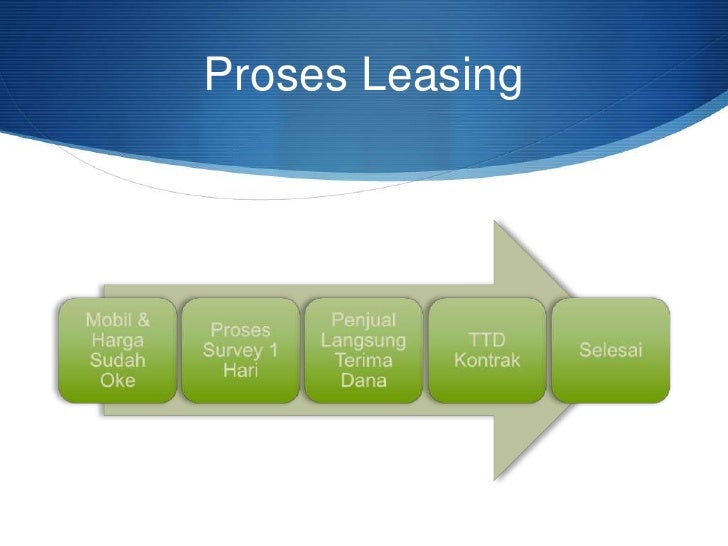 PROSES LEASING