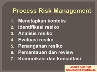 Proses_Manajemen_Risiko.pdf