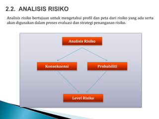 Proses manajemen risiko djpbn | PPTX