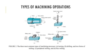Proses Manufaktur (material removal process).pptx