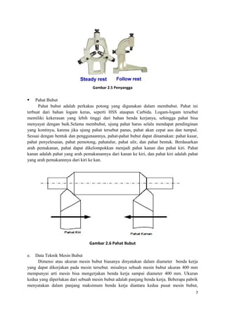Gambar 2.5 Penyangga
 Pahat Bubut
Pahat bubut adalah perkakas potong yang digunakan dalam membubut. Pahat ini
terbuat dari bahan logam keras, seperti HSS ataupun Carbida. Logam-logam tersebut
memiliki kekerasan yang lebih tinggi dari bahan benda kerjanya, sehingga pahat bisa
menyayat dengan baik.Selama membubut, ujung pahat harus selalu mendapat pendinginan
yang kontinyu, karena jika ujung pahat tersebut panas, pahat akan cepat aus dan tumpul.
Sesuai dengan bentuk dan penggunaannya, pahat-pahat bubut dapat dinamakan: pahat kasar,
pahat penyelesaian, pahat pemotong, pahatalur, pahat ulir, dan pahat bentuk. Berdasarkan
arah pemakanan, pahat dapat dikelompokkan menjadi pahat kanan dan pahat kiri. Pahat
kanan adalah pahat yang arah pemakanannya dari kanan ke kiri, dan pahat kiri adalah pahat
yang arah pemakannnya dari kiri ke kan.
Gambar 2.6 Pahat Bubut
e. Data Teknik Mesin Bubut
Dimensi atau ukuran mesin bubut biasanya dinyatakan dalam diameter benda kerja
yang dapat dikerjakan pada mesin tersebut. misalnya sebuah mesin bubut ukuran 400 mm
mempunyai arti mesin bisa mengerjakan benda kerja sampai diameter 400 mm. Ukuran
kedua yang diperlukan dari sebuah mesin bubut adalah panjang benda kerja. Beberapa pabrik
menyatakan dalam panjang maksimum benda kerja diantara kedua pusat mesin bubut,
7
 