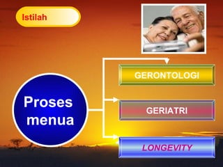 GERIATRI LONGEVITY Proses  menua Istilah GERONTOLOGI 
