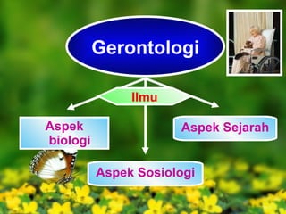 Aspek biologi Gerontologi Aspek Sosiologi Aspek Sejarah Ilmu 