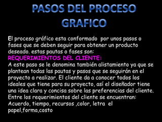 El proceso gráfico esta conformado por unos pasos o
fases que se deben seguir para obtener un producto
deseado. estas pautas o fases son:
REQUERIMIENTOS DEL CLIENTE:
A este paso se le denomina también alistamiento ya que se
plantean todas las pautas y pasos que se seguirán en el
proyecto a realizar. El cliente da a conocer todos los
ideales que tiene para su proyecto, así el diseñador tiene
una idea clara y concisa sobre las preferencias del cliente.
Entre los requerimientos del cliente se encuentran:
Acuerdo, tiempo, recursos ,color, letra el
papel,forma,costo
 