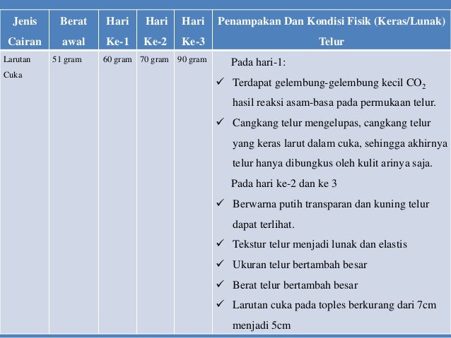 Proses osmosis dan difusi yang terjadi di dalam (2)