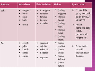 Awalan   Kata dasar   Kata terbitan   Makna       Ayat contoh

teR-        anggun       teranggun     (paling    ``Kaulah
            besar        terbesar       anggun)     yang terbaik
            kaya         terkaya       (paling     bagi diriku,''
            baik         terbaik        besar)      katanya
                         terindah      (paling
            indah                                  Itulah
                                        kaya)
                                                    kompeks beli-
                                       (paling
                                                    belah
                                        baik)
                                                    terbesar di
                                       (paling
                                                    Negara ini
                                        indah)
Se-         cerdik       secerdik      (sama
            jelita       sejelita       cerdik)    Azian tidak
            kukuh        sekukuh       (sama       secerdik
            hebat        Sehebat        jelita)     irnawati tetapi
            ganas                      (sama       dia rajin
                         seganas
                                        kukuh)
                                       (sama
                                        hebat)
 