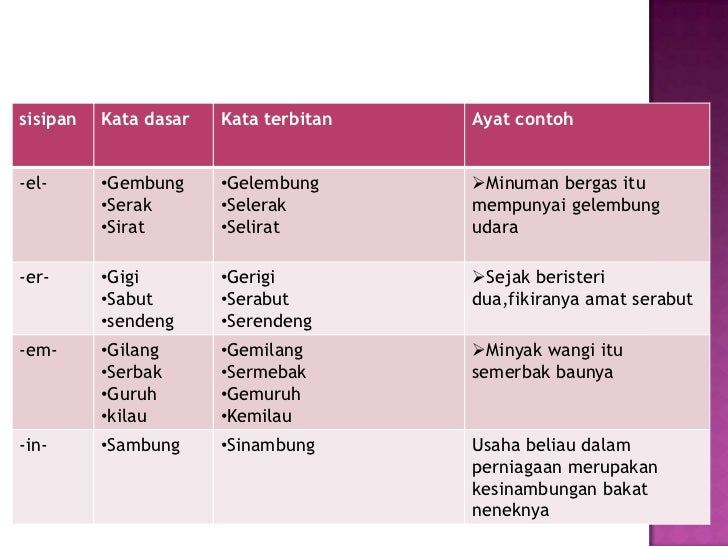 Proses pegimbuhan kata adjektif