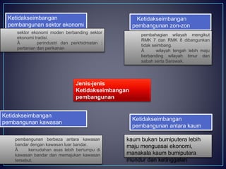 Jenis-jenis
Ketidakseimbangan
pembangunan
Ketidakseimbangan
pembangunan sektor ekonomi
sektor ekonomi moden berbanding sektor
ekonomi tradisi.
Ä perindustri dan perkhidmatan :
pertanian dan perikanan
Ketidakseimbangan
pembangunan zon-zon
wilayahpembahagian wilayah mengikut
RMK 7 dan RMK 8 dibangunkan
tidak seimbang.
Ä wilayah tengah lebih maju
berbanding wilayah timur dan
sabah serta Sarawak.
Ketidakseimbangan
pembangunan kawasan
pembangunan berbeza antara kawasan
bandar dengan kawasan luar bandar.
Ä kemudahan asas lebih bertumpu di
kawasan bandar dan memajukan kawasan
tersebut.
Ketidakseimbangan
pembangunan antara kaum
kaum bukan bumiputera lebih
maju menguasai ekonomi,
manakala kaum bumiputera
mundur dan ketinggalan
 