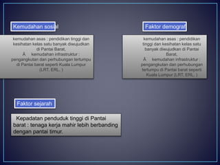 Kemudahan sosial
kemudahan asas : pendidikan tinggi dan
kesihatan kelas satu banyak diwujudkan
di Pantai Barat,
Ä kemudahan infrastruktur :
pengangkutan dan perhubungan tertumpu
di Pantai barat seperti Kuala Lumpur
(LRT, ERL, )
Faktor demografi
Faktor sejarah
kemudahan asas : pendidikan
tinggi dan kesihatan kelas satu
banyak diwujudkan di Pantai
Barat,
Ä kemudahan infrastruktur :
pengangkutan dan perhubungan
tertumpu di Pantai barat seperti
Kuala Lumpur (LRT, ERL, )
Kepadatan penduduk tinggi di Pantai
barat : tenaga kerja mahir lebih berbanding
dengan pantai timur.
 