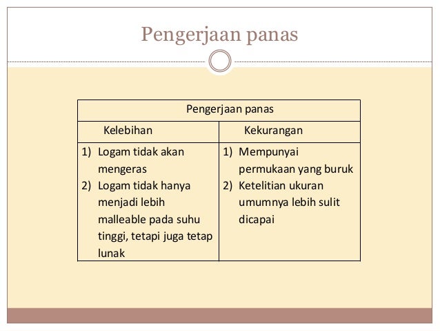 Proses Pembentukan