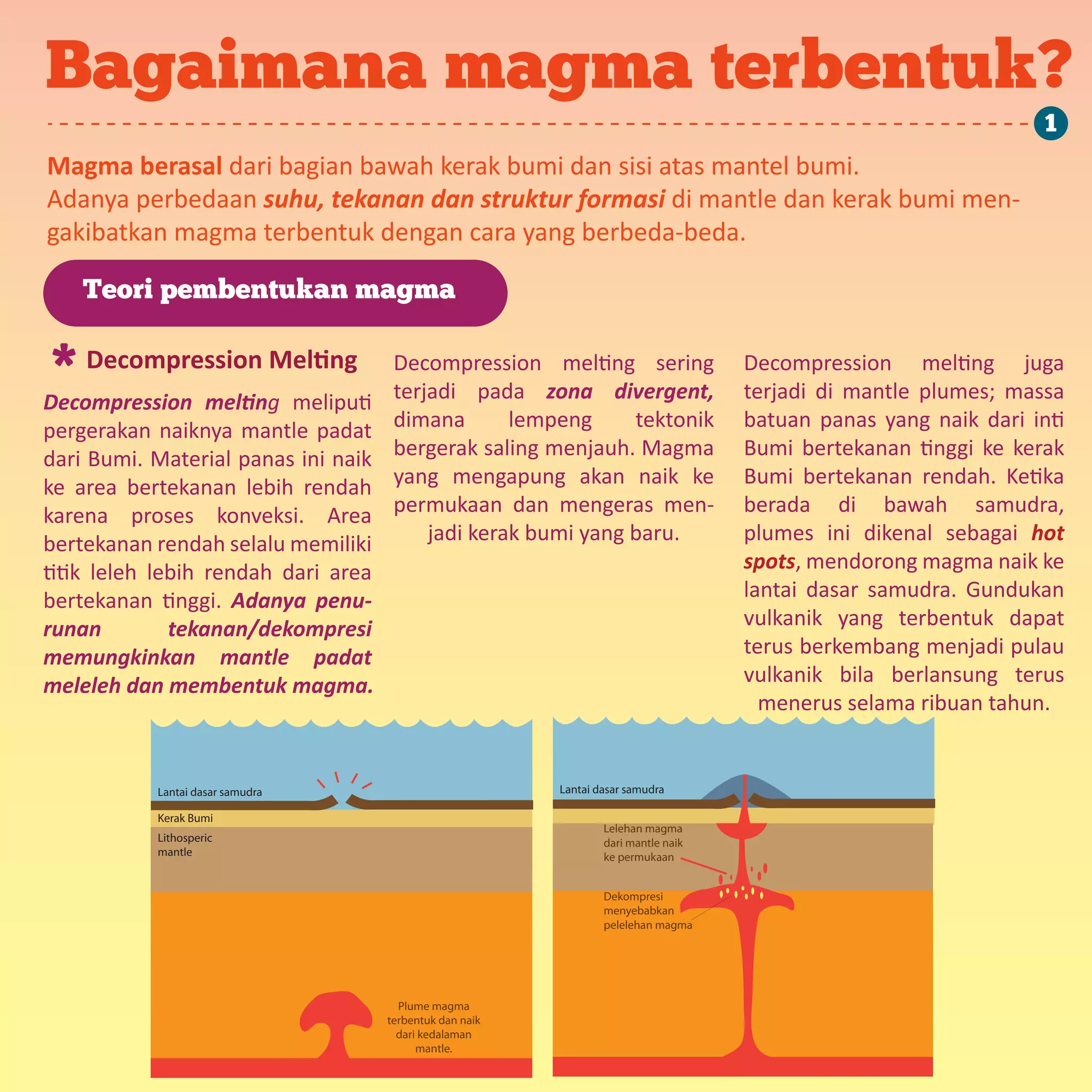 Bagaimana magma terbentuk?
Magma berasal dari bagian bawah kerak bumi dan sisi atas mantel bumi.
Adanya perbedaan suhu, tekanan dan struktur formasi di mantle dan kerak bumi men-
gakibatkan magma terbentuk dengan cara yang berbeda-beda.
Decompression Melting
Kerak Bumi
Lantai dasar samudra
Lithosperic
mantle
Plume magma
terbentuk dan naik
dari kedalaman
mantle.
Lantai dasar samudra
Dekompresi
menyebabkan
pelelehan magma
Lelehan magma
dari mantle naik
ke permukaan
*
Decompression melting meliputi
pergerakan naiknya mantle padat
dari Bumi. Material panas ini naik
ke area bertekanan lebih rendah
karena proses konveksi. Area
bertekanan rendah selalu memiliki
titik leleh lebih rendah dari area
bertekanan tinggi. Adanya penu-
runan tekanan/dekompresi
memungkinkan mantle padat
meleleh dan membentuk magma.
Decompression melting sering
terjadi pada zona divergent,
dimana lempeng tektonik
bergerak saling menjauh. Magma
yang mengapung akan naik ke
permukaan dan mengeras men-
jadi kerak bumi yang baru.
Decompression melting juga
terjadi di mantle plumes; massa
batuan panas yang naik dari inti
Bumi bertekanan tinggi ke kerak
Bumi bertekanan rendah. Ketika
berada di bawah samudra,
plumes ini dikenal sebagai hot
spots, mendorong magma naik ke
lantai dasar samudra. Gundukan
vulkanik yang terbentuk dapat
terus berkembang menjadi pulau
vulkanik bila berlansung terus
menerus selama ribuan tahun.
Teori pembentukan magma
1
 
