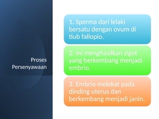 Proses_Pembiakan_Manusia_Sains_Tahun 6.pptx