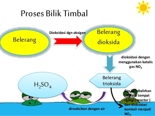 Proses pembuatan asam sulfat kegunaan 