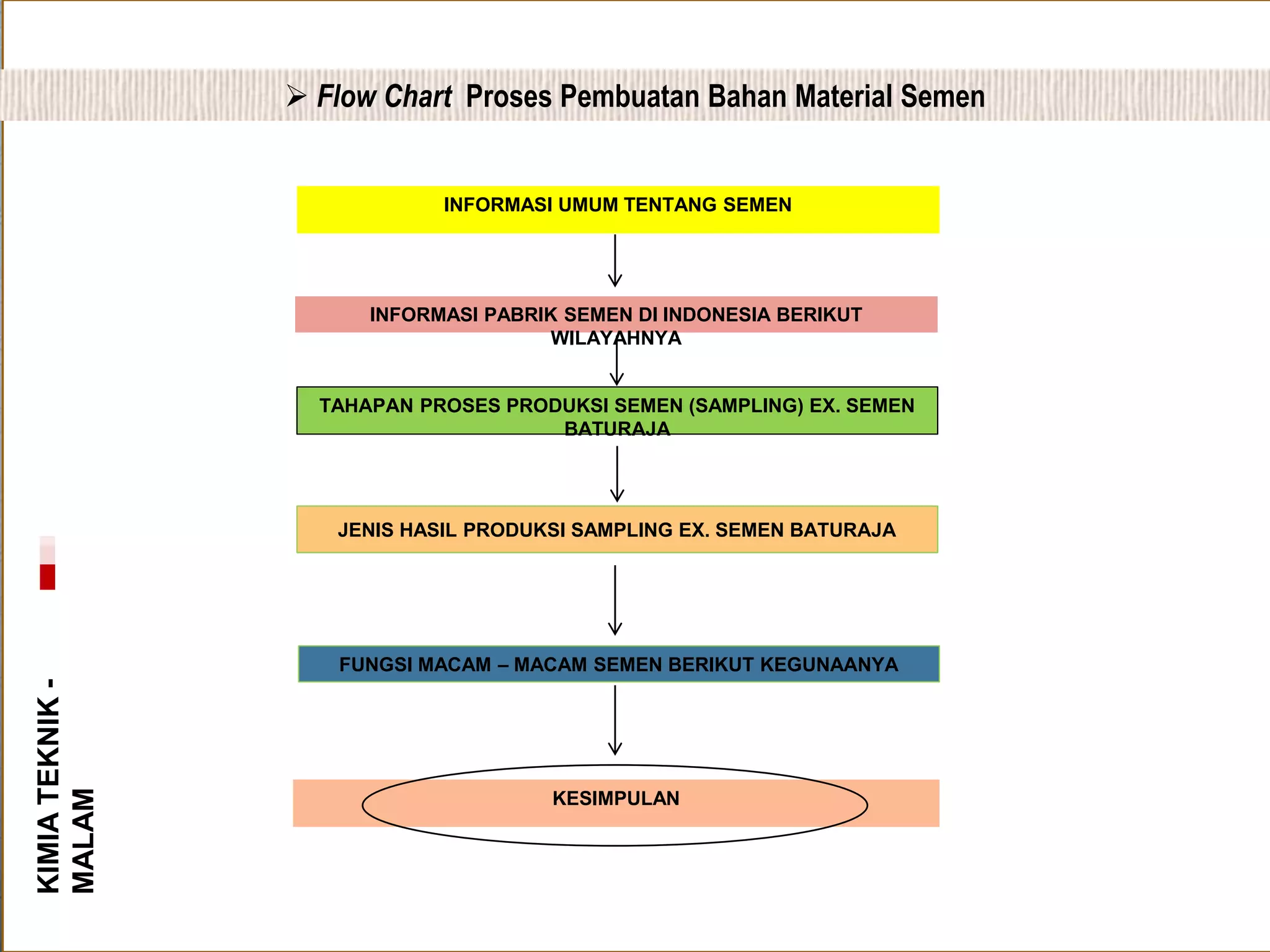 Proses pembuatan bahan Material Semen (kelompok 1).pptx
