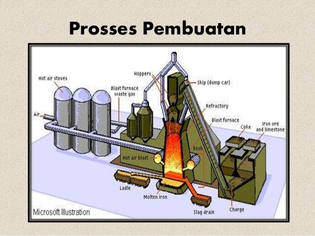 Proses pembuatan besi tuang 