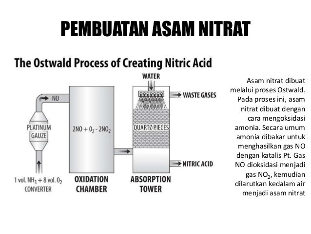 Proses pembuatan oksigen nitrogen dan sulfur