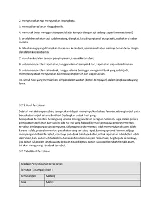 2. menghaluskanragi mengunakanlesungbatu.
3. mencuci berasketanhinggabersih.
4. memasakberasmenggunakanpanci diataskompordenganapi sedang(sepertimemasaknasi)
5. setelahberasketantadi sudahmatang,diangkat,laludingingkandi atasplastic,usahakandisebar
merata.
6. taburkan ragi yang dihaluskandiatasnasi ketantadi,usahakanditabur nasinyabenar-benardingin
dan dalamkedaanbersih.
7. masukankedalamtempatpenyimpanam, (sesuai kebutuhan).
8. untukmemperolehtape ketan,tungguselama3sampai 4 hari,tape ketansiapuntukdimakan.
9. untukmemperolehcairantuak,tungguselama1minggu,mengambil tuakyangsudahjadi,
memerasnyatuakmengunakankainhalusyangbersihdansiapdisajikan.
10. untukhasil yangmemuaskan,simpandalamwadah( botol,tempayan),dalamjangkawaktuyang
lama.
3.2.3. Hasil Percobaan
Setelahmelakukanpercoban,ternyatakami dapatmenyimpulkanbahwafermentasi yangterjadi pada
berasketanterjadi selama3– 4 hari.Sedangkan untuk hasil yang
berupatuak fermentasi berlangsungselama1minggu setelahperagian. Selainitujuga,dalamproses
pembuatan tape ketan dantuak ini ada hal-hal yangharusdiperhatikansupayaprosesfermentasi
tersebutberlangsungsecarasempurna.Selamaprosesfermentasi tidakmemerlukanoksigen. Oleh
karenaitulah,prosesfermentasi pada ketanyangtertutuprapat.Lamanyaprosesfermentasi juga
mempengaruhi hasil tersebut,contonyapadatuakdan tape ketan,untuktape ketantidakbolehlebih
dari 5 hari,kalu sudahlebihdari limahari akanberubahmenjadi cairantuak,begitupula sebaliknya,
jikacairan tukadalamjangkawaktusebulan tidakdiperas,cairan tuakakanberubahmenjadiasam,
ini akan mengurangi rasatuak tersebut.
3.2. Tabel Hasil Percobaan
KeadaanPenyimpananBerasKetan
Tertutup( 3 sampai 4 hari )
Kematangan Matang
Rasa Manis
 