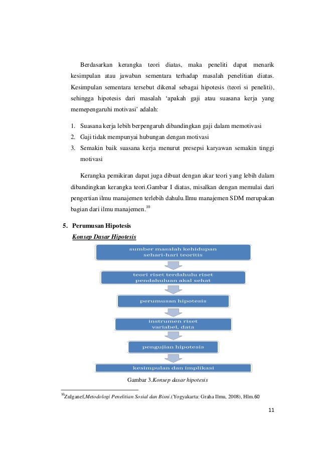 Proses penelitian