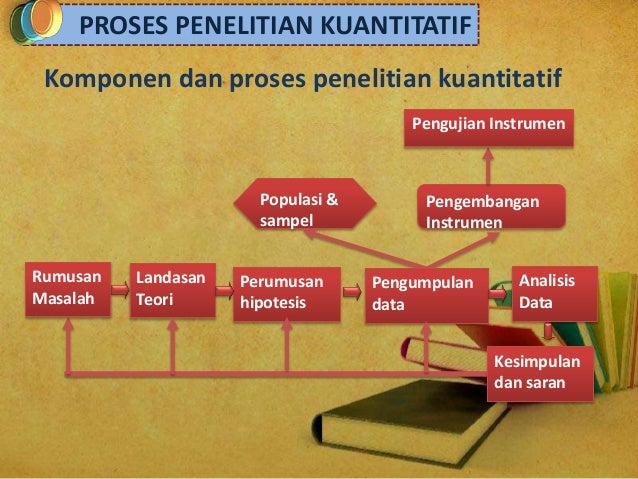Penelitian Kuantitatif