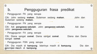 b. Pengguguran frasa predikat
• Pengguguran FK yang serupa
Cth: John sedang makan. Sulaiman sedang makan. John dan
Sulaiman sedang makan.
• Pengguguran FN yang serupa
Cth: Adi pengawas sekolah. John pengawas sekolah. Adi dan
John pengawas sekolah.
• Pengguguran FA yang serupa
Cth: Diana sangat comel. Dania sangat comel. Diana dan Dania
sangat comel.
• Pengguguran FSN yang serupa
Cth: Dia masih di kampung. Isterinya masih di kampung. Dia dan
isterinya masih di kampung.Nicholas VLee
 