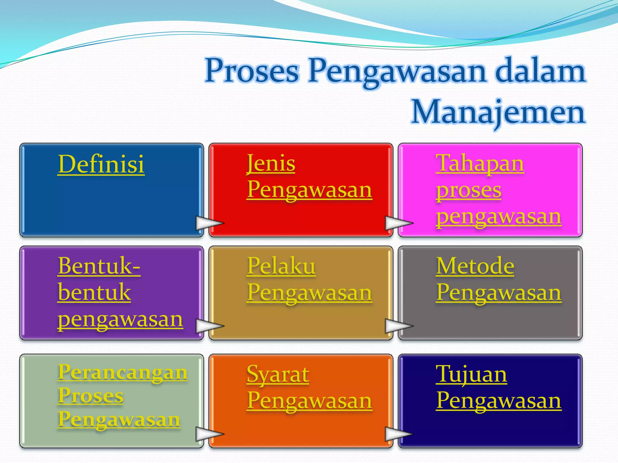 Pengawasan Keuangan BUMD Di Kota Serang