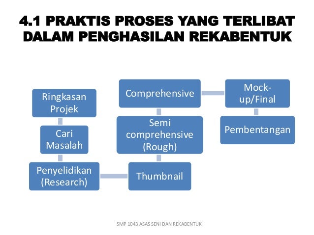 Contoh Soalan Untuk Research - Contoh Now