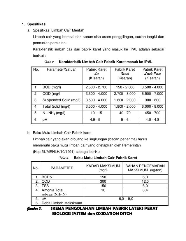 Proses pengolahan karet