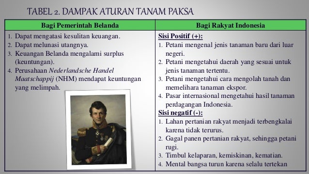 Proses Perkembangan Kolonialisme Dan Imperialisme