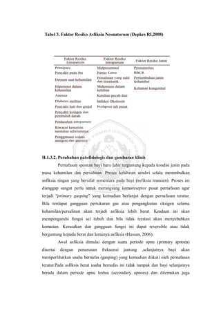 Tabel 3. Faktor Resiko Asfiksia Neonatorum (Depkes RI,2008)
II.1.3.2. Perubahan patofisiologis dan gambaran klinis
Pernafasan spontan bayi baru lahir tergantung kepada kondisi janin pada
masa kehamilan dan persalinan. Proses kelahiran sendiri selalu menimbulkan
asfiksia ringan yang bersifat sementara pada bayi (asfiksia transien). Proses ini
dianggap sangat perlu untuk merangsang kemoreseptor pusat pernafasan agar
terjadi “primary gasping” yang kemudian berlanjut dengan pernafasan teratur.
Bila terdapat gangguan pertukaran gas atau pengangkutan oksigen selama
kehamilan/persalinan akan terjadi asfiksia lebih berat. Keadaan ini akan
mempengaruhi fungsi sel tubuh dan bila tidak teratasi akan menyebabkan
kematian. Kerusakan dan gangguan fungsi ini dapat reversible atau tidak
bergantung kepada berat dan lamanya asfiksia (Hassan, 2006).
Awal asfiksia dimulai dengan suatu periode apnu (primary apnoea)
disertai dengan penurunan frekuensi jantung ,selanjutnya bayi akan
memperlihatkan usaha bernafas (gasping) yang kemudian diikuti oleh pernafasan
teratur.Pada asfiksia berat usaha bernafas ini tidak tampak dan bayi selanjutnya
berada dalam periode apnu kedua (secondary apnoea) dan ditemukan juga
 