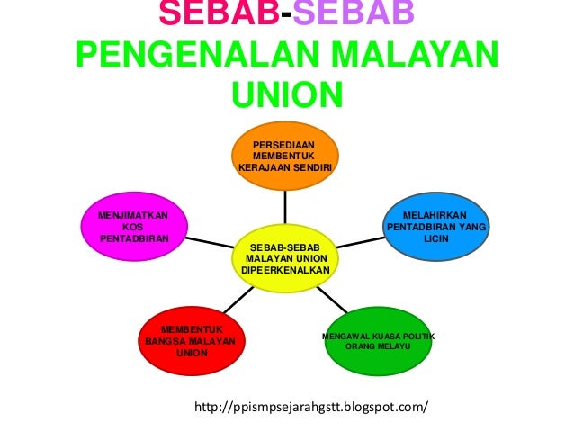 Proses pmbinaan negara bgsa