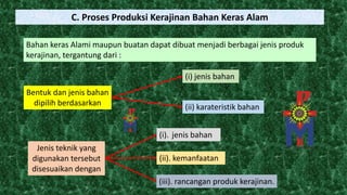 C. Proses Produksi Kerajinan Bahan Keras Alam
Bahan keras Alami maupun buatan dapat dibuat menjadi berbagai jenis produk
kerajinan, tergantung dari :
Bentuk dan jenis bahan
dipilih berdasarkan
(i) jenis bahan
(ii) karateristik bahan
Jenis teknik yang
digunakan tersebut
disesuaikan dengan
(i). jenis bahan
(ii). kemanfaatan
(iii). rancangan produk kerajinan.
 