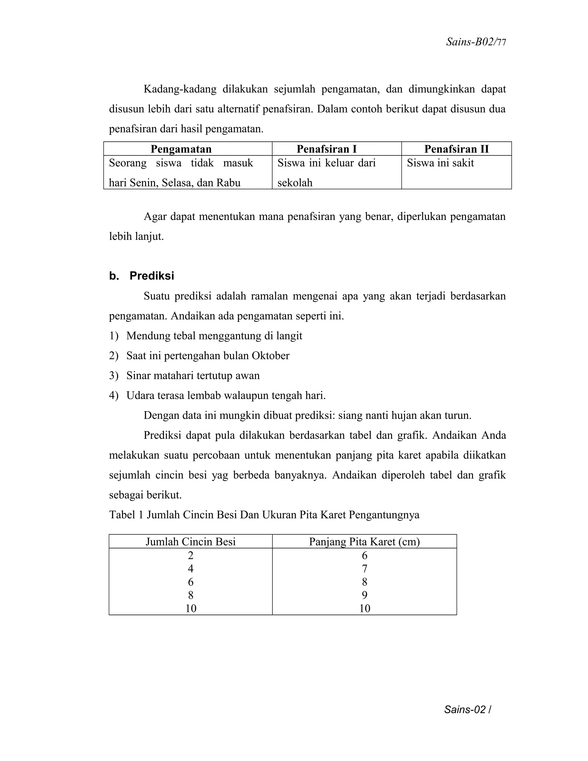 Sains-B02/77
Kadang-kadang dilakukan sejumlah pengamatan, dan dimungkinkan dapat
disusun lebih dari satu alternatif penafsiran. Dalam contoh berikut dapat disusun dua
penafsiran dari hasil pengamatan.
Pengamatan Penafsiran I Penafsiran II
Seorang siswa tidak masuk
hari Senin, Selasa, dan Rabu
Siswa ini keluar dari
sekolah
Siswa ini sakit
Agar dapat menentukan mana penafsiran yang benar, diperlukan pengamatan
lebih lanjut.
b. Prediksi
Suatu prediksi adalah ramalan mengenai apa yang akan terjadi berdasarkan
pengamatan. Andaikan ada pengamatan seperti ini.
1) Mendung tebal menggantung di langit
2) Saat ini pertengahan bulan Oktober
3) Sinar matahari tertutup awan
4) Udara terasa lembab walaupun tengah hari.
Dengan data ini mungkin dibuat prediksi: siang nanti hujan akan turun.
Prediksi dapat pula dilakukan berdasarkan tabel dan grafik. Andaikan Anda
melakukan suatu percobaan untuk menentukan panjang pita karet apabila diikatkan
sejumlah cincin besi yag berbeda banyaknya. Andaikan diperoleh tabel dan grafik
sebagai berikut.
Tabel 1 Jumlah Cincin Besi Dan Ukuran Pita Karet Pengantungnya
Jumlah Cincin Besi Panjang Pita Karet (cm)
2 6
4 7
6 8
8 9
10 10
Sains-02 /
 