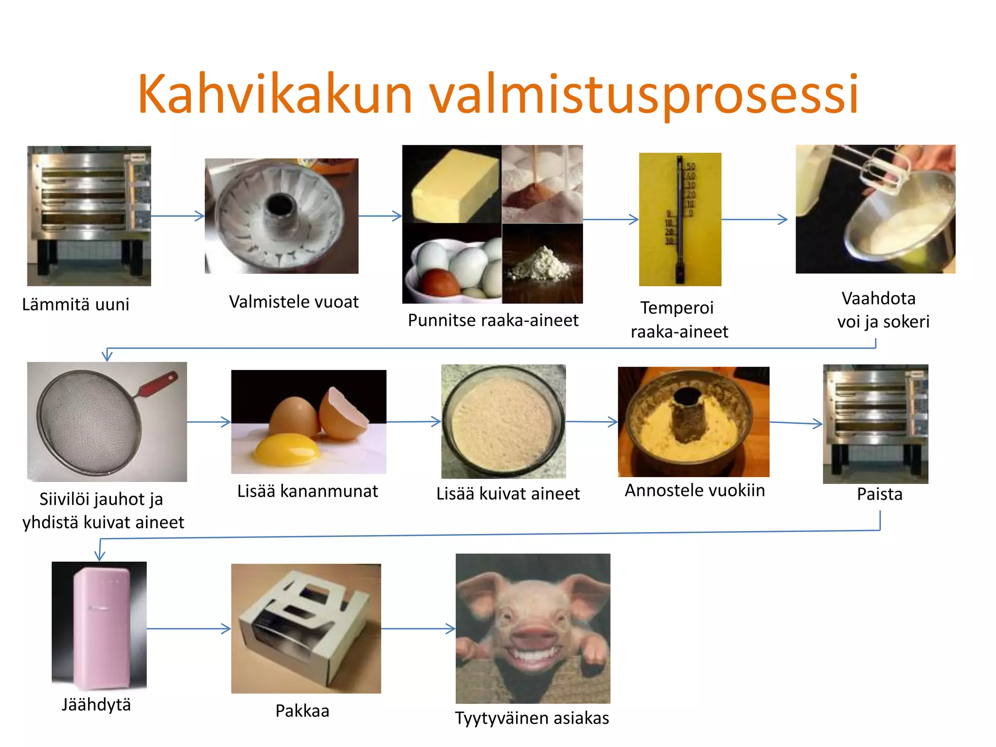 prosessiajattelu-ja-prosessikaavio-pptx