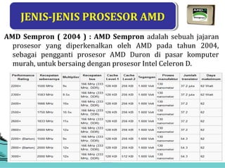 Prosessor amd | PPT