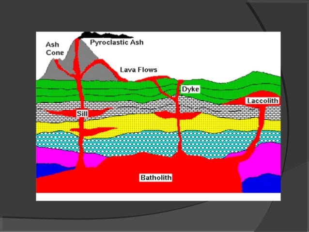 Proses terbentuknya batuan beku