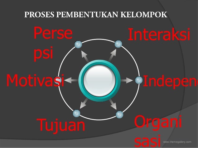 Proses Terbentuknya Kelompok Pengaruh Sosial Psikologi Sosial