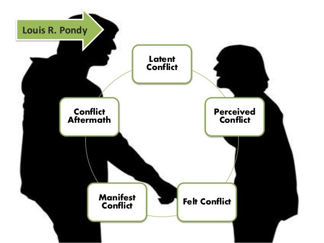 Types of conflicts. Conflict article. Internal conflict. Types of conflicts. Конфликт.