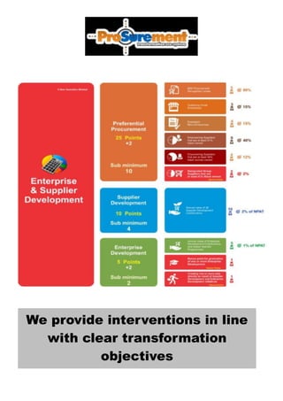 We provide interventions in line
with clear transformation
objectives
 