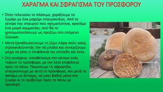 ΧΑΡΑΓΜΑ ΚΑΙ ΣΦΡΑΓΙΣΜΑ ΤΟΥ ΠΡΟΣΦΟΡΟΥ
• Όταν τελειώσει το πλάσιμο, χαράζουμε το
ζυμάρι με ένα μαχαίρι σταυροειδώς. Από το
κέντρο του σταυρού πού σχηματίστηκε, κρατάμε
ένα μικρό κομματάκι, πού θα το
χρησιμοποιήσουμε ως προζύμι στο επόμενο
ζύμωμα.
• Μετά ξαναδουλεύουμε τη ζύμη πάρα πολύ καλά,
στρογγυλεύοντάς την σά μπάλα και συνεχίζουμε
μέχρι να γίνει η επιφάνειά της επίπεδη και λεία.
• Στη συνέχεια, τοποθετούμε στο κέντρο ενός
ταψιού το πρόσφορο, με την λεία επιφάνεια
προς τα πάνω. Παίρνουμε τη σφραγίδα,
σταυρώνουμε με αυτή το πρόσφορο, και μετά το
πατάμε με δύναμη, να μπεί βαθιά μέσα στο
ζυμάρι κι το τραβούμε προς τα πάνω με
προσοχή.
 