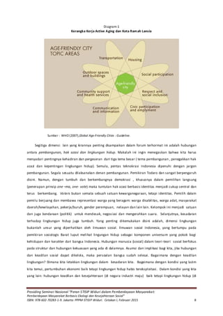 Prosiding Seminar Nasional “Peran STISIP Widuri dalam Pemberdayaan Masyarakat:
Pemberdayaan Masyarakat Berbasis Ekologi dan Kesejahteraan Sosial”
ISBN: 978-602-70283-1-9. Jakarta: PPPM-STISIP Widuri. Cetakan I, Februari 2015 8
Diagram 1
Kerangka Kerja Active Aging dan Kota Ramah Lansia
Sumber : WHO (2007),Global Age-Friendly Cities : Guideline.
Segitiga dimensi lain yang kirannya penting disampaikan dalam forum terhormat ini adalah hubungan
antara pembangunan, hak azasi dan lingkungan hidup. Makalah ini ingin menegaskan bahwa kita harus
menyadari pentingnya kehadiran dan pergeseran dari tiga tema besar ( tema pembangunan , penegakkan hak
azazi dan kepentingan lingkungan hidup). Semula, pentas teknokrasi Indonesia dipenuhi dengan jargon
pembangunan. Segala sesuatu dilaksanakan denan pembangunan. Pemikiran Todaro dan sangat berpengaruh
disini. Namun, dengan tumbuh dan berkembangnya demokrasi , khususnya dalam pemilihan langsung
(penerapan prinsip one –ma, one- vote) maka tuntutan hak azasi berbasis identitas menjadi cukup sentral dan
terus berkembang. Voters bukan semata sebuah satuan kewarganegaraan, tetapi identitas. Pemilih dalam
pemilu berjuang dan membawa representasi warga yang beragam: warga disabilitas, warga adat, masyarakat
daerah/kewilayahan, pekerja/buruh, gender perempuan, nelayan dan lain lain. Kelompok ini menjadi satuan
dan juga kendaraan (politik) untuk mendesak, negosiasi dan mengerahkan suara. Selanjutnya, kesadaran
terhadap lingkungan hidup juga tumbuh. Yang penting dikemukakan disini adalah, dimensi lingkungan
bukanlah unsur yang diperhatikan oleh ilmuwan sosial. Ilmuwan sosial Indonesia, yang bertumpu pada
pemikiran sosiologis Barat luput melihat lingungan hidup sebagai komponen universum yang pokok bagi
kehidupan dan karakter dari bangsa Indonesia. Hubungan manusia (sosial) dalam teori-teori sosial berfokus
pada struktur dan hubungan kekuasaan yang ada di dalamnya. Asumsi dan implikasi bagi kita, jika hubungan
dan keadilan sosial dapat dikelola, maka persoalan bangsa sudah selesai. Bagaimana dengan keadilan
lingkungan? Dimana kita letakkan lingkungan dalam kesadaran kita. Bagaimana dengan kondisi yang lazim
kita temui, pertumbuhan ekonomi baik tetapi lingkungan hidup habis tereksploitasi. Dalam kondisi yang kita
yang lain: hubungan keadilan dan kesejahteraan (di negara industri maju) baik tetapi lingkungan hidup (di
 