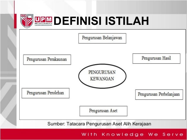 Pengurusan wang dalam forex