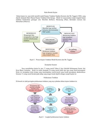 Reka Bentuk Kajian

 Dalam kajian ini, saya telah memilih model Kajian Tindakan Stephen Kemmis dan Mc Taggart (1988), yang
dipetik daripada Buku Manual Kajian Tindakan Edisi Ketiga. Model ini menyarankan empat langkah kajian
tindakan berdasarkan gelungan iaitu Mereflek (Reflect), Merancang (Plan), Bertindak (Action) dan
Memerhati (Observe).


                                               MEREFLEK
                                          Mereflek bagi melihat
                                          kekuatan dan kelemahan
                                          P&P sendiri
                MEMERHATI                                                 MERANCANG
            Mengumpul dan                                               Merancang tindakan
            menganalisis data bagi                                      bagi mengatasi
            menilai keberkesanan                                        masalah yang
                                              GELUNGAN
            tindakan.                                                   dihadapi
                                                  1



                                               BERTINDAK                            ke gelung
                                          Melaksana tindakan                          kedua
                                          bagi mengatasi masalah
                                          yang menjadi fokus


                     Rajah 1: Proses Kajian Tindakan Model Kemmis dan Mc Taggart


                                             Kumpulan Sasaran

         Saya menjalankan kajian ke atas 17 orang murid Tahun 6 Jaya Sekolah Kebangsaan Semut Api,
Kota Bharu, Kelantan.. Kelas ini terdiri daripada 14 orang murid lelaki dan tiga orang murid perempuan.
Kelas ini merupakan kelas ketiga yang menempatkan murid-murid yang lemah pencapaian akademiknya.
Seramai 13 orang murid berada pada tahap yang sangat lemah dipilih sebagai sampel kajian ini.

                                           Pelaksanaan Tindakan

Di bawah ini ialah peringkat pelaksanaan tindakan yang saya jalankan dalam kajian tindakan ini.

                      Pemerhatian dan
                     mereflek terhadap
                       masalah yang             Tindakan 3:                  Tindakan 4:
                    dihadapi oleh murid         Teknik Buat                 Teknik Kotak
                                                   Apa?                         Idea


                        Menjalankan
                      Ujian Diagnostik                                       Menjalankan
                       bagi mengenal            Tindakan 2:
                                                  Teknik                    pascaujian bagi
                      pasti kebolehan                                      memungut data
                           murid                Mengeja Kata
                                                                           selepas tindakan

                       Menjalankan
                       praujian bagi             Tindakan 1:                Membuat laporan
                      memungut data                Teknik                 tentang dapatan hasil
                       awal sebelum             Gambar Kata                    kajian yang
                     tindakan rawatan                                          dijalankan


                                     Rajah 1: Langkah pelaksanaan kajian tindakan
 