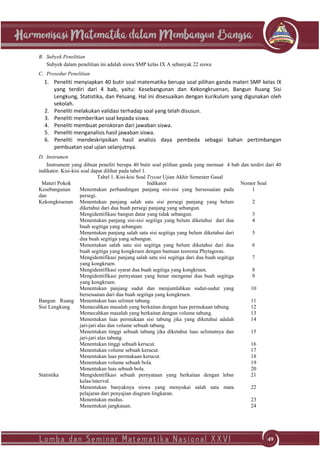 49
B. Subyek Penelitian
Subyek dalam penelitian ini adalah siswa SMP kelas IX A sebanyak 22 siswa
C. Prosedur Penelitian
1. Peneliti menyiapkan 40 butir soal matematika berupa soal pilihan ganda materi SMP kelas IX
yang terdiri dari 4 bab, yaitu: Kesebangunan dan Kekongkruenan, Bangun Ruang Sisi
Lengkung, Statistika, dan Peluang. Hal ini disesuaikan dengan kurikulum yang digunakan oleh
sekolah.
2. Peneliti melakukan validasi terhadap soal yang telah disusun.
3. Peneliti memberikan soal kepada siswa.
4. Peneliti membuat penskoran dari jawaban siswa.
5. Peneliti menganalisis hasil jawaban siswa.
6. Peneliti mendeskripsikan hasil analisis daya pembeda sebagai bahan pertimbangan
pembuatan soal ujian selanjutnya.
D. Instrumen
Instrument yang dibuat peneliti berupa 40 butir soal pilihan ganda yang memuat 4 bab dan terdiri dari 40
indikator. Kisi-kisi soal dapat dilihat pada tabel 1.
Tabel 1. Kisi-kisi Soal Tryout Ujian Akhir Semester Gasal
Materi Pokok Indikator Nomor Soal
Kesebangunan
dan
Kekongkruenan
Menentukan perbandingan panjang sisi-sisi yang bersesuaian pada
persegi.
1
Menentukan panjang salah satu sisi persegi panjang yang belum
diketahui dari dua buah persegi panjang yang sebangun.
2
Mengidentifikasi bangun datar yang tidak sebangun. 3
Menentukan panjang sisi-sisi segitiga yang belum diketahui dari dua
buah segitiga yang sebangun.
4
Menentukan panjang salah satu sisi segitiga yang belum diketahui dari
dua buah segitiga yang sebangun.
5
Menentukan salah satu sisi segitiga yang belum diketahui dari dua
buah segitiga yang kongkruen dengan bantuan teorema Phytagoras.
6
Mengidentifikasi panjang salah satu sisi segitiga dari dua buah segitiga
yang kongkruen.
7
Mengidentifikasi syarat dua buah segitiga yang kongkruen. 8
Mengidentifikasi pernyataan yang benar mengenai dua buah segitiga
yang kongkruen.
9
Menentukan panjang sudut dan menjumlahkan sudut-sudut yang
bersesuaian dari dua buah segitiga yang kongkruen.
10
Bangun Ruang
Sisi Lengkung
Menentukan luas selimut tabung. 11
Memecahkan masalah yang berkaitan dengan luas permukaan tabung. 12
Memecahkan masalah yang berkaitan dengan volume tabung. 13
Menentukan luas permukaan sisi tabung jika yang diketahui adalah
jari-jari alas dan volume sebuah tabung.
14
Menentukan tinggi sebuah tabung jika diketahui luas selimutnya dan
jari-jari alas tabung.
15
Menentukan tinggi sebuah kerucut. 16
Menentukan volume sebuah kerucut. 17
Menentukan luas permukaan kerucut. 18
Menentukan volume sebuah bola. 19
Menentukan luas sebuah bola. 20
Statistika Mengidentifikasi sebuah pernyataan yang berkaitan dengan lebar
kelas/interval.
21
Menentukan banyaknya siswa yang menyukai salah satu mata
pelajaran dari penyajian diagram lingkaran.
22
Menentukan modus. 23
Menentukan jangkauan. 24
 