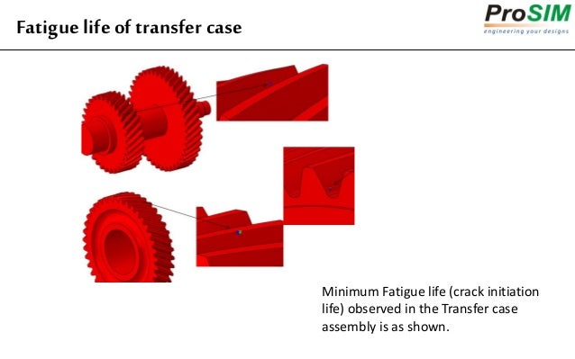 Prosim Plus Crack Prosim Plus Crack