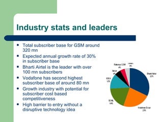 Industry stats and leaders Total subscriber base for GSM around 320 mn Expected annual growth rate of 30% in subscriber base Bharti Airtel is the leader with over 100 mn subscribers Vodafone has second highest subscriber base of around 80 mn Growth industry with potential for subscriber cost based competitiveness High barrier to entry without a disruptive technology idea 